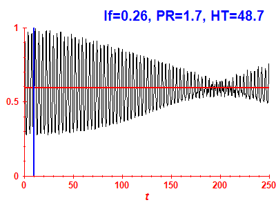 Survival probability